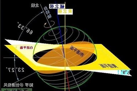 磁偏角查詢