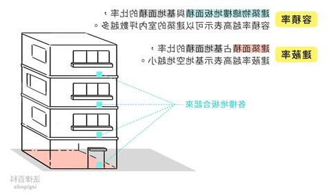 騎樓面積