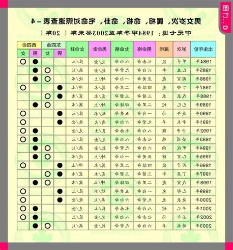 風水命卦