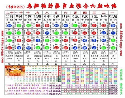 六合彩生肖表