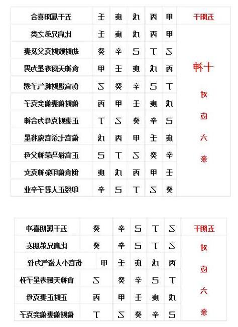 十神相生相剋