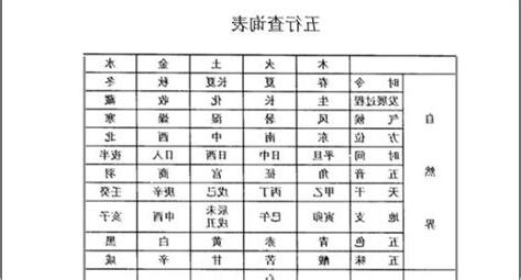 出生日期查五行