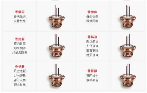 催供香的意思