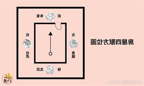 大門風水左右