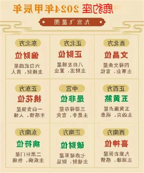 2024年財位