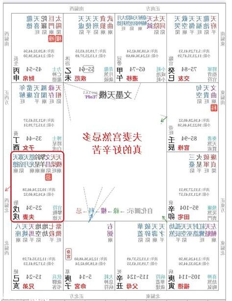 煞忌