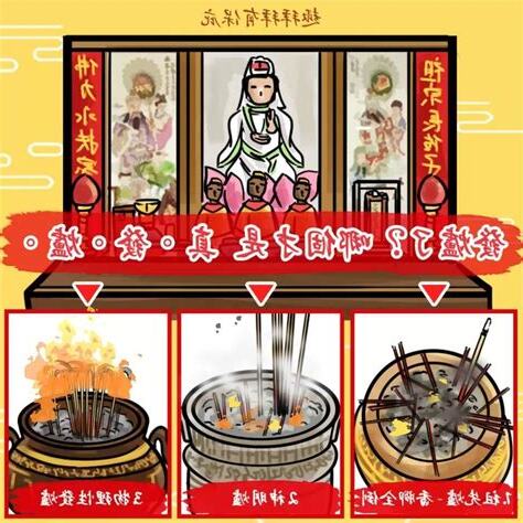 發爐吉凶