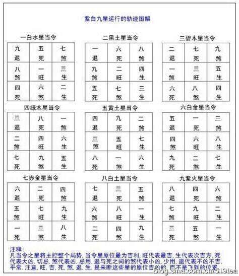 巳山亥向八運