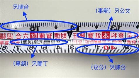 文公尺陽宅