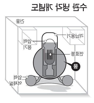 水棺