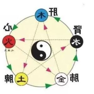 命格屬