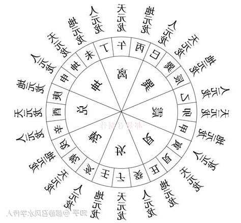 酉元