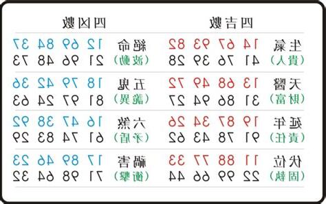 絕命六煞