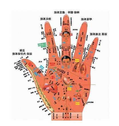 手掌上有痣