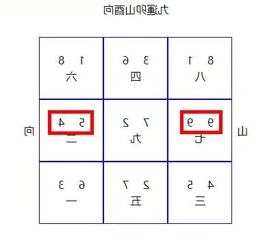 青衣風水九運