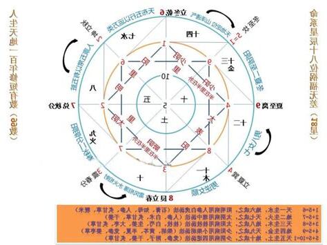 数字对应五行