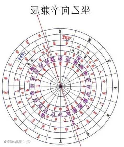 坐乙向辛