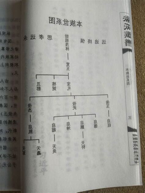 朱元璋族譜