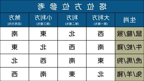 塔位方位