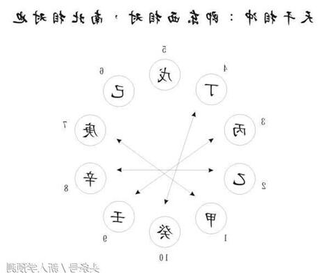 何謂十天干
