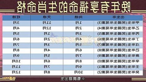 晚年有享福命的生肖命格