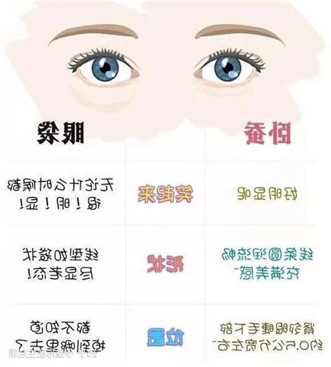 雙眼袋面相