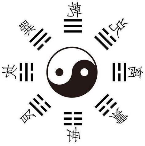 正確的八卦圖