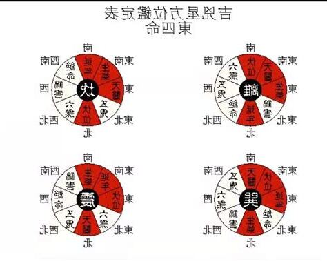 九星八卦