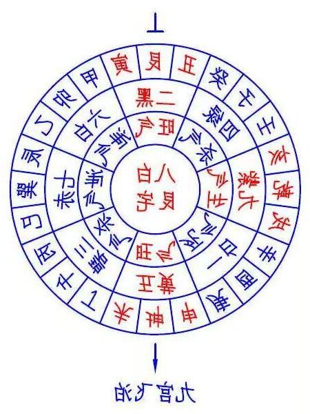 艮宅九宮