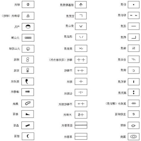 地質圖元符號代碼表