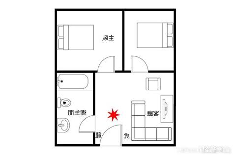 廁所位置風水