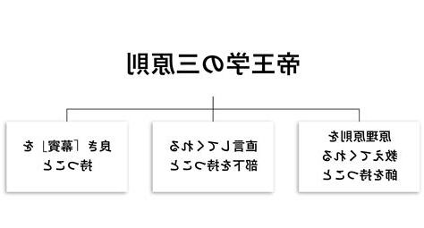帝王三原則
