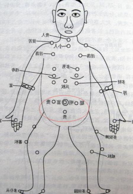 上腹部有痣