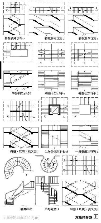 樓梯型式