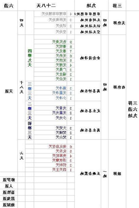 三界圖表