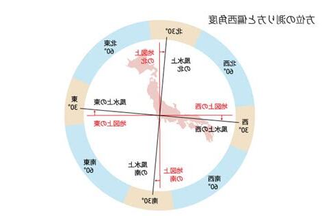 北15度東