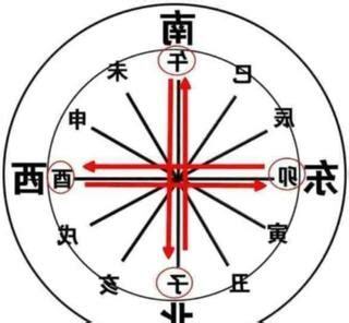 子午衝