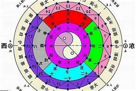 八字四柱怎麼看