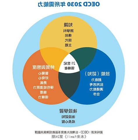 知識的重要性