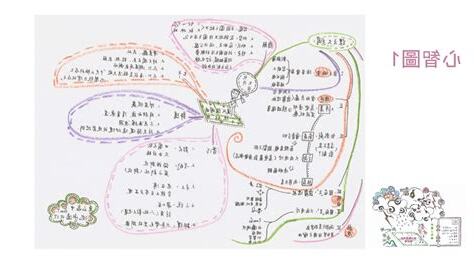 田園之秋選心智圖