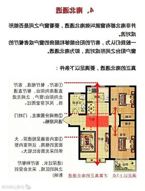朝東的房子