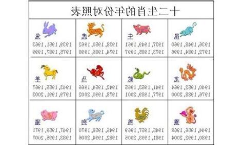 2000生肖
