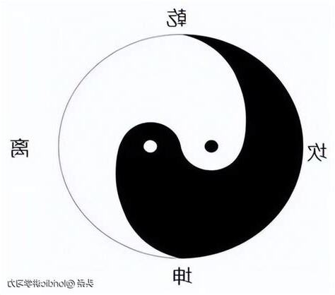 正確太極圖