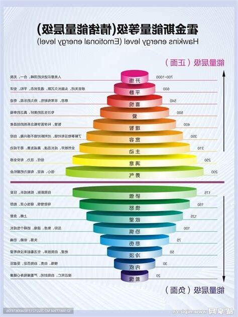 能量表格