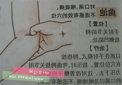 曲尺穴位置