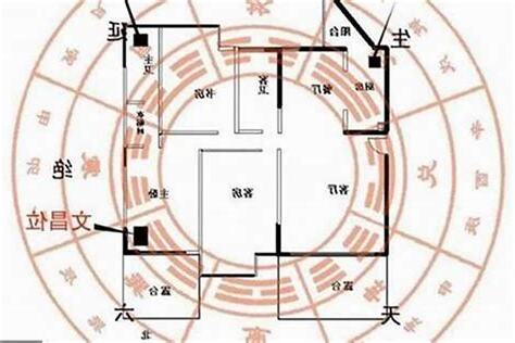 大门朝西北