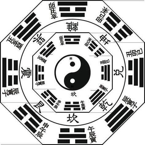 九宮八卦圖禁忌