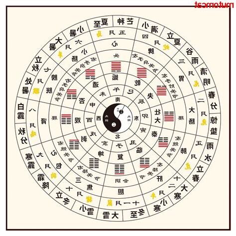 八卦時辰