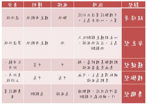 人的屬性