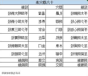 郄穴口訣